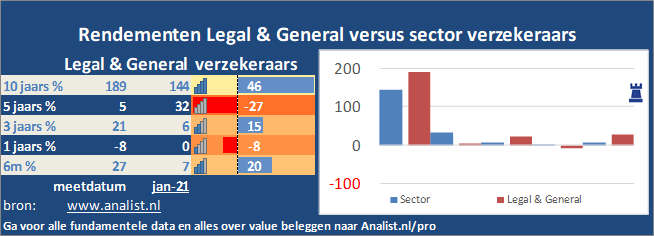 beurskoers/><br></div>Het aandeel  verloor  dit jaar circa 38 procent. </p><p class=